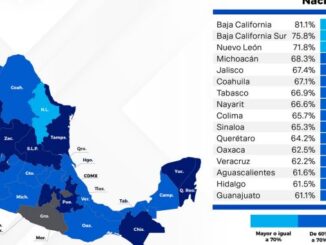 Data Coparmex